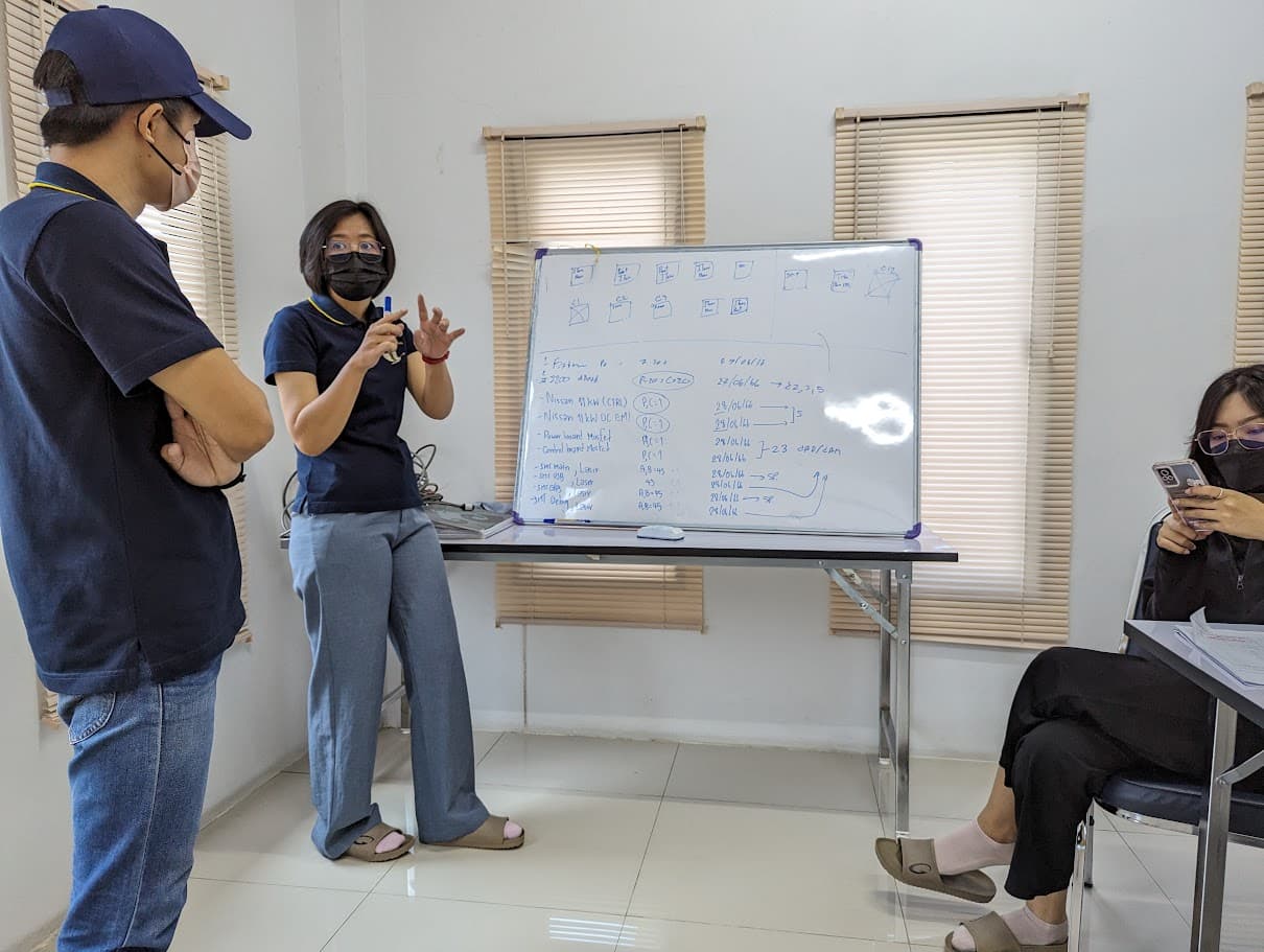 รูปที่ 2
